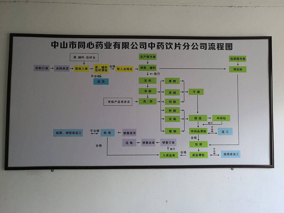 生產(chǎn)車(chē)間及設(shè)備